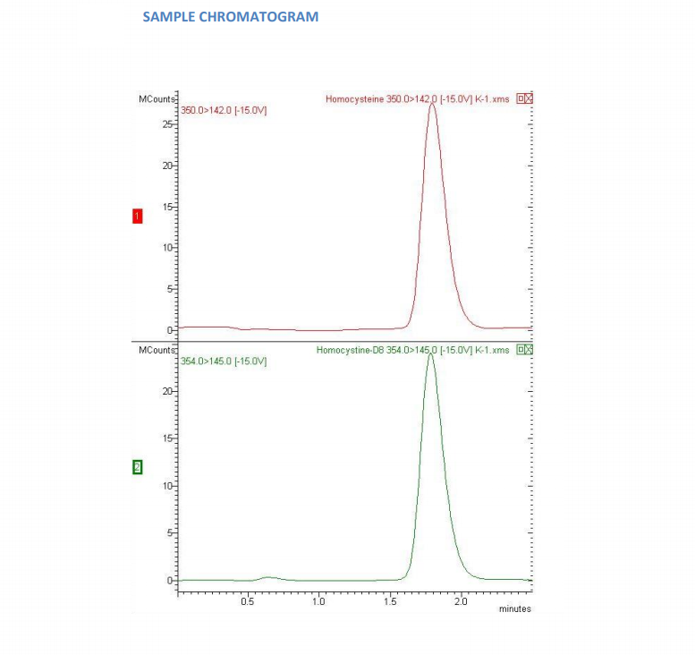 Total Homocysteine LC-MS/MS Analysis Kit 0