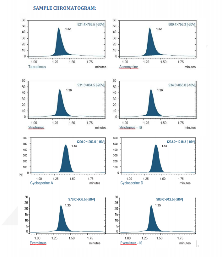 Immunosuppressants LC-MS/MS analysis kit 0
