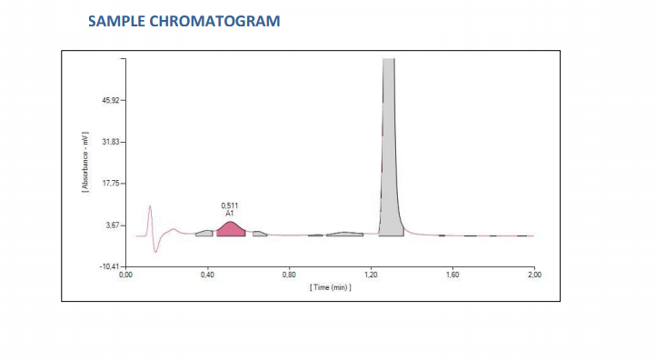  Haemoglobin A1c HPLC-UV Analysis Kit 0