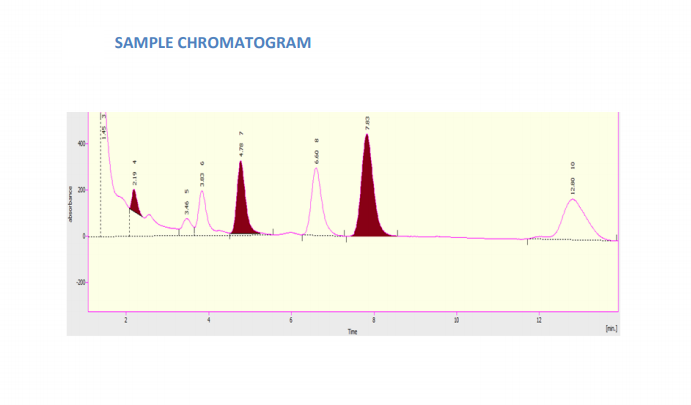  Quantitative Determination of Phenylketonuria 0