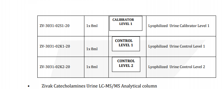 Catecholamines LC-MS/MS Calibrators, Controls & Column 0
