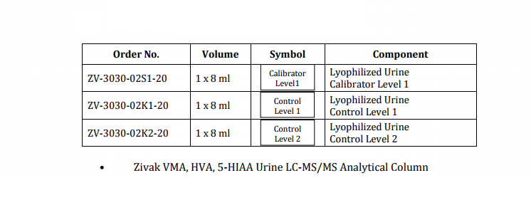 VMA, HVA, 5-HIAA LC-MS/MS Calibrators, Controls & Column 0