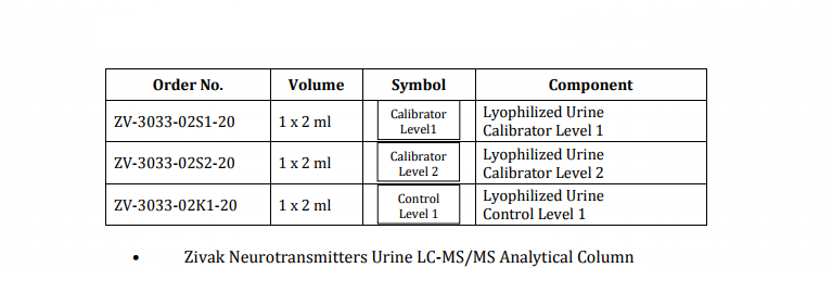 Neurotransmitters LC-MS/MS Calibrators, Controls & Column 0