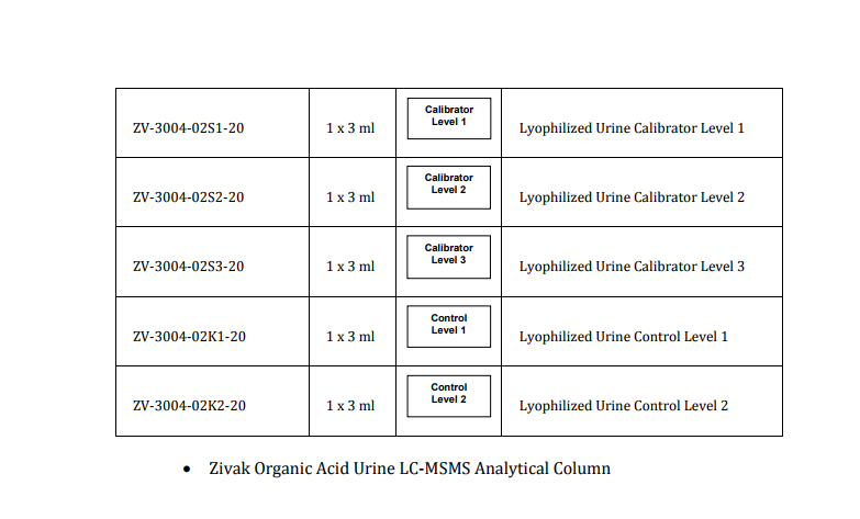 73 Organic Acids LC-MS/MS Calibrators, Controls & Column 0