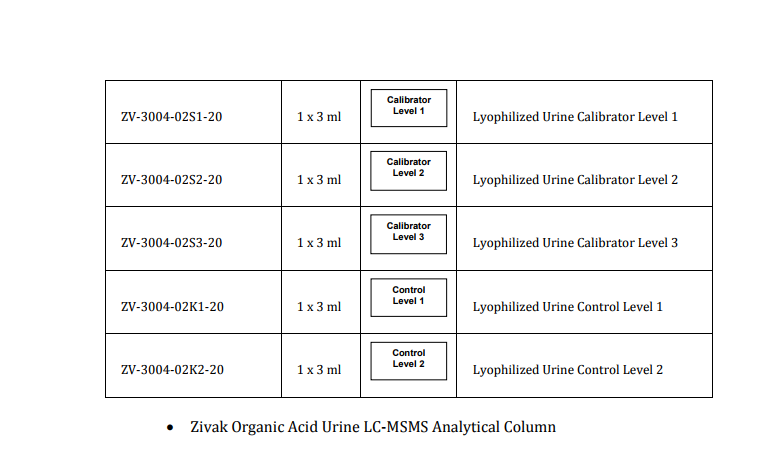 Organic Acids LC-MS/MS Calibrators, Controls & Column 0