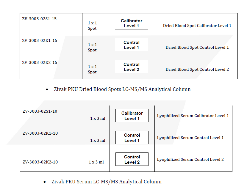 Quantitative Determination of Phenylketonuria Calibrators, Controls & Column 0