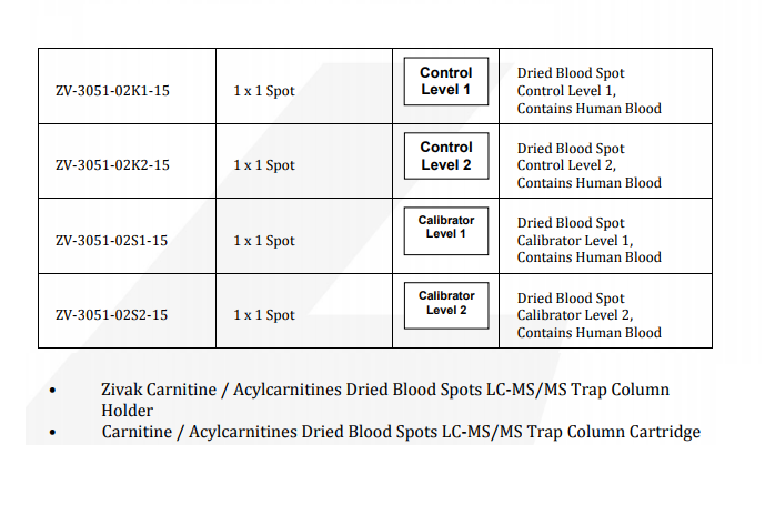 Carnitine / Acylcarnitines LC-MS/MS (Dried Blood Spot) Calibrators, Controls & Column 0