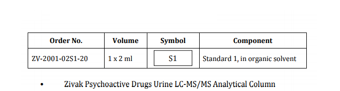 Psychoactive Drugs LC-MS/MS Calibrators, Controls & Column 0