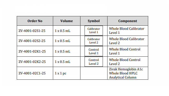 Haemoglobin A1c HPLC Calibrators, Controls & Column 0