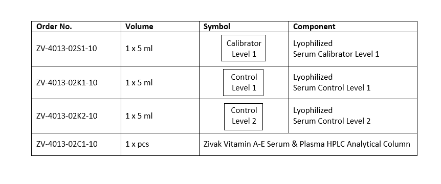 Vitamin A-E Serum & Plasma HPLC Calibrators, Controls & Column 0