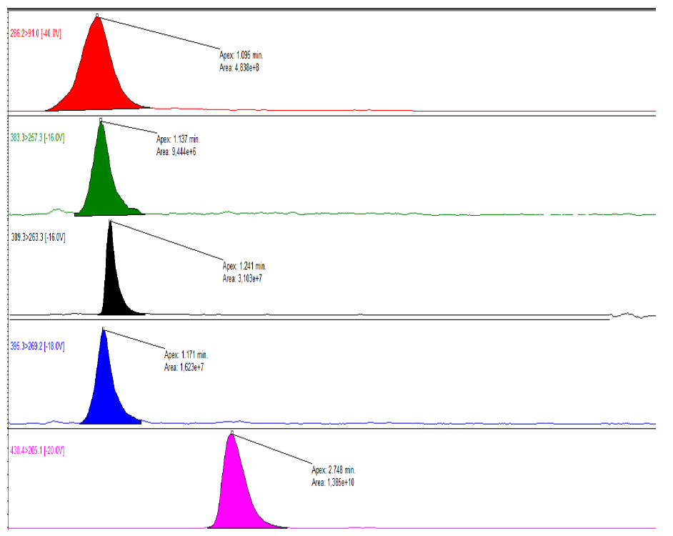 Vitamin ADE Serum LC-MS/MS APCI Analysis Kit 0