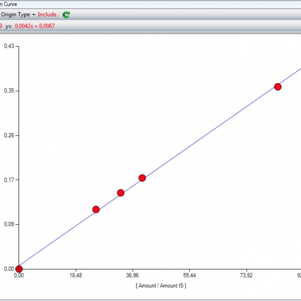 VD-200 World first walk away Vitamin D2-D3 UHPLC Analyser released 