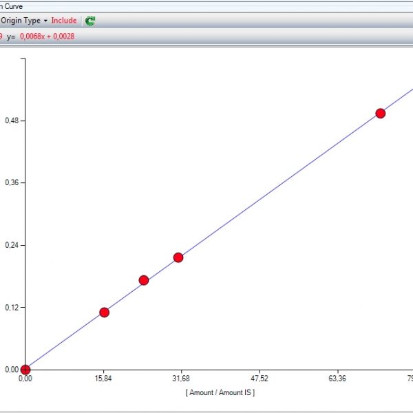 VD-200 World first walk away Vitamin D2-D3 UHPLC Analyser released 